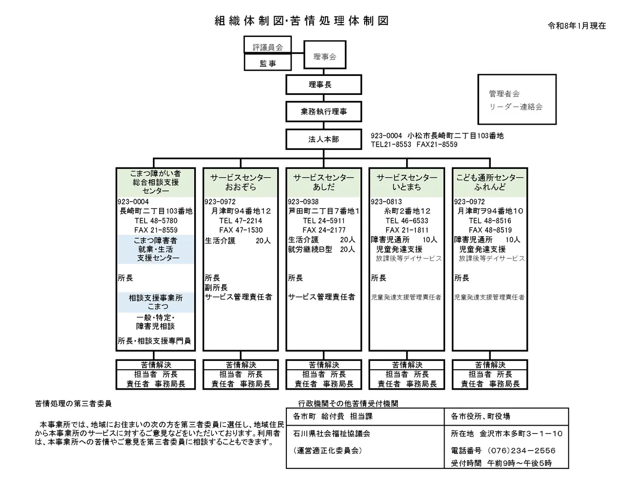 組織図